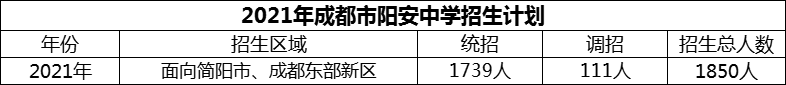 2024年成都市陽安中學招生計劃是多少？