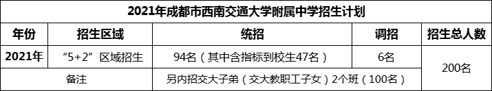 2024年成都市西南交通大學(xué)附屬中學(xué)招生人數(shù)是多少？