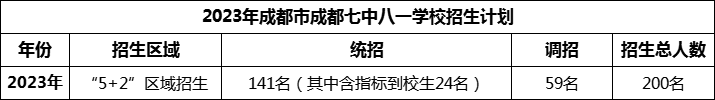 2024年成都市成都七中八一學(xué)校招生人數(shù)是多少？