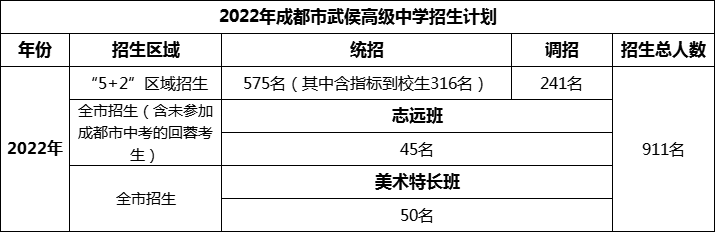 2024年成都市武侯高級(jí)中學(xué)招生人數(shù)是多少？