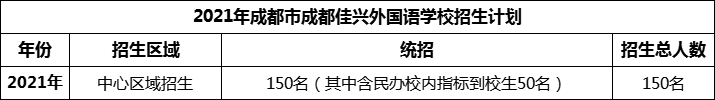 2024年成都市成都佳興外國語學(xué)校招生人數(shù)是多少？