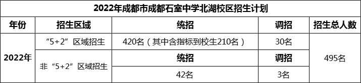 2024年成都市成都石室中學(xué)北湖校區(qū)招生人數(shù)是多少？