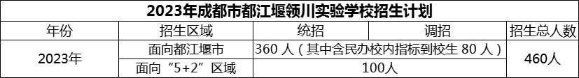 2024年成都市都江堰領(lǐng)川實驗學(xué)校招生計劃是多少？