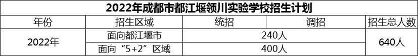 2024年成都市都江堰領(lǐng)川實驗學(xué)校招生計劃是多少？