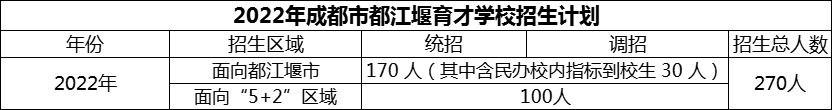 2024年成都市育才學(xué)校招生計(jì)劃是多少？