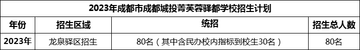 2024年成都市成都城投菁芙蓉驛都學(xué)校招生人數(shù)是多少？