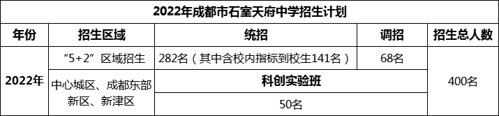 2024年成都市石室天府中學(xué)招生人數(shù)是多少？