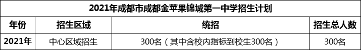2024年成都市成都教科院附屬學(xué)校招生計(jì)劃是多少？
