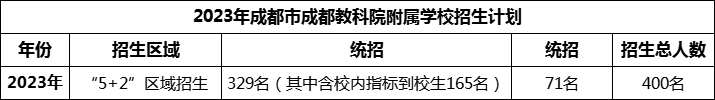 2024年成都市成都教科院附屬學(xué)校招生計(jì)劃是多少？
