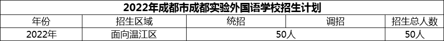 2024年成都市成都實(shí)驗(yàn)外國(guó)語(yǔ)學(xué)校招生人數(shù)是多少？