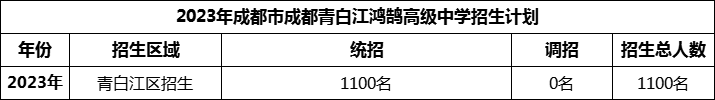 2024年成都市青白江鴻鵠高級(jí)中學(xué)招生計(jì)劃是多少？