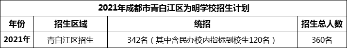2024年成都市青白江區(qū)為明學(xué)校招生人數(shù)是多少？