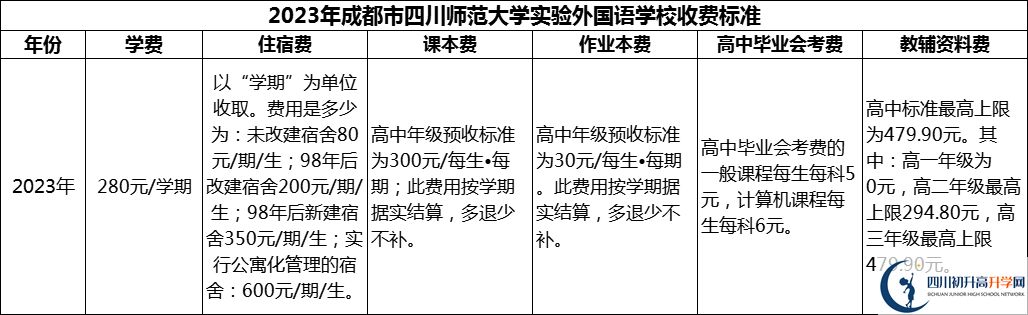 2024年成都市四川師范大學(xué)實(shí)驗(yàn)外國(guó)語(yǔ)學(xué)校學(xué)費(fèi)多少錢(qián)？