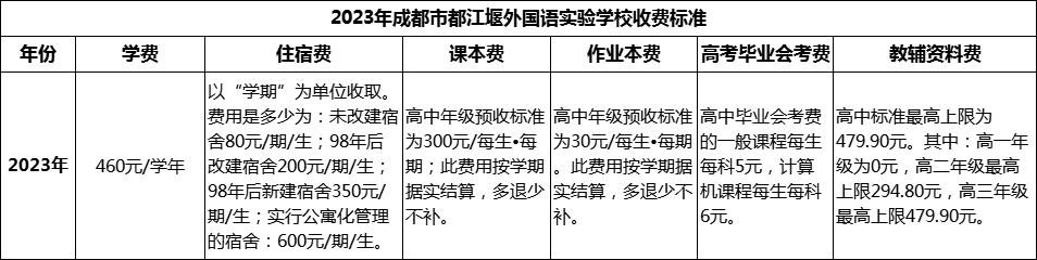 2024年成都市都江堰外國語實驗學(xué)校學(xué)費(fèi)多少錢？