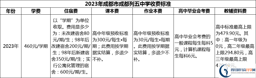2024年成都市成都列五中學(xué)學(xué)費(fèi)多少錢(qián)？
