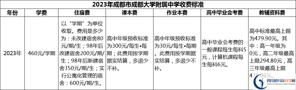 2024年成都市成都大學(xué)附屬中學(xué)學(xué)費(fèi)多少錢？