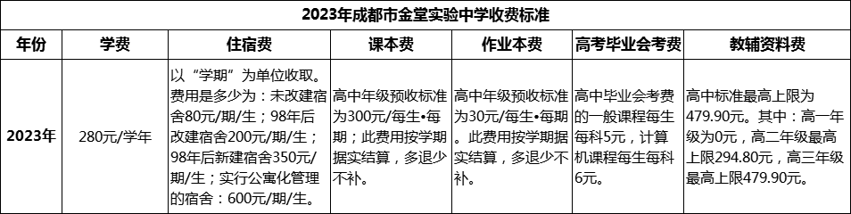 2024年成都市金堂實驗中學(xué)學(xué)費多少錢？