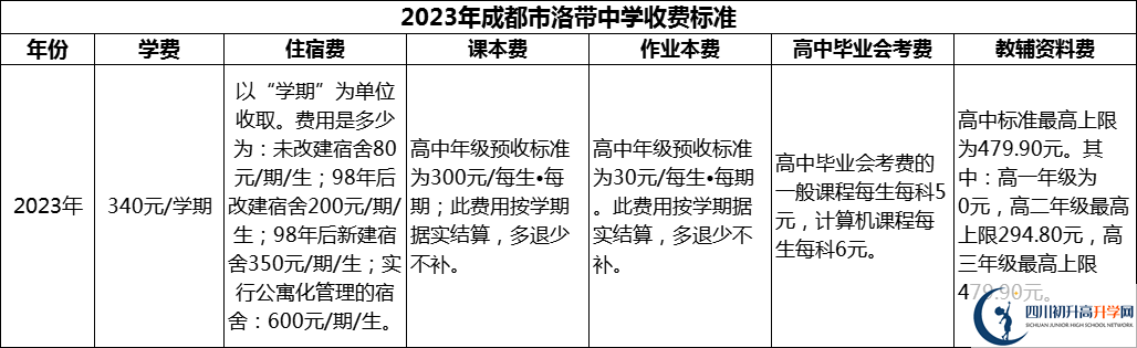 2024年成都市洛帶中學(xué)學(xué)費(fèi)多少錢？