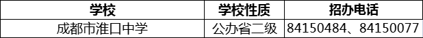 2024年成都市淮口中學(xué)招辦電話是多少？