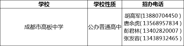 2024年成都市高板中學(xué)招辦電話是多少？