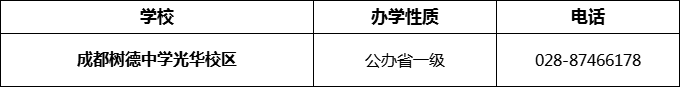 2024年成都市成都樹德中學(xué)光華校區(qū)招辦電話是多少？