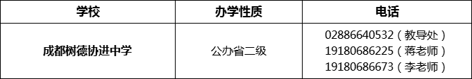 2024年成都市成都樹(shù)德協(xié)進(jìn)中學(xué)招辦電話是多少？