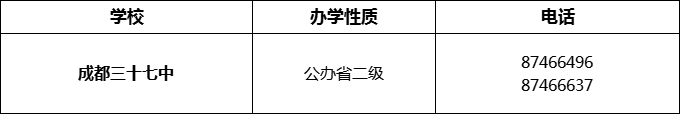 2024年成都市成都三十七中招辦電話是多少？