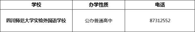 2024年成都市四川師范大學(xué)實(shí)驗(yàn)外國(guó)語(yǔ)學(xué)校招辦電話是多少？