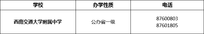2024年成都市西南交通大學(xué)附屬中學(xué)招辦電話是多少？