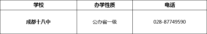 2024年成都市成都十八中招辦電話(huà)是多少？