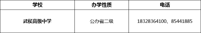 2024年成都市武侯高級(jí)中學(xué)招辦電話是多少？