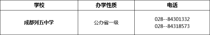 2024年成都市成都列五中學(xué)招辦電話是多少？