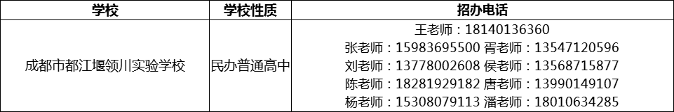 2024年成都市都江堰領(lǐng)川實(shí)驗(yàn)學(xué)校招辦電話是多少？