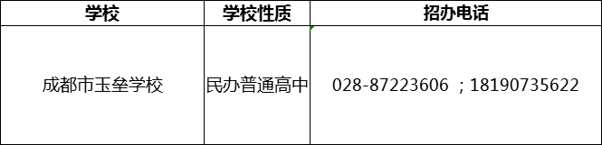 2024年成都市都江堰玉壘學(xué)校招辦電話是多少？