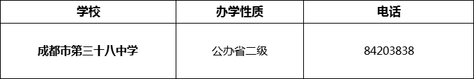 2024年成都市第三十八中學(xué)招辦電話是多少？