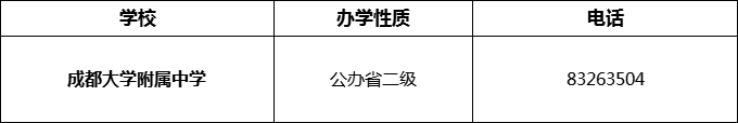 2024年成都市成都大學附屬中學招辦電話是多少？