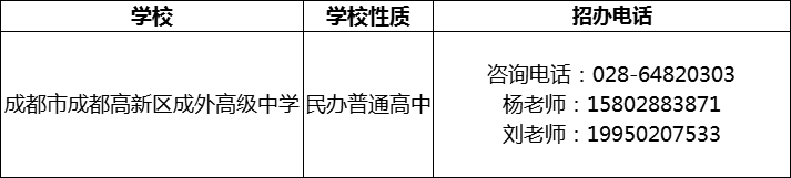 2024年成都市成都高新區(qū)成外高級(jí)中學(xué)招辦電話(huà)是多少？