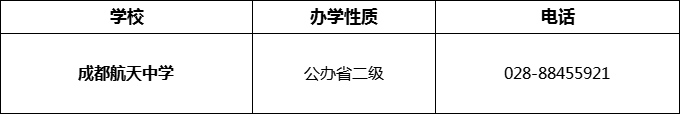 2024年成都市成都航天中學(xué)招辦電話是多少？