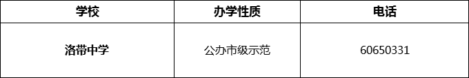 2024年成都市洛帶中學(xué)招辦電話是多少？