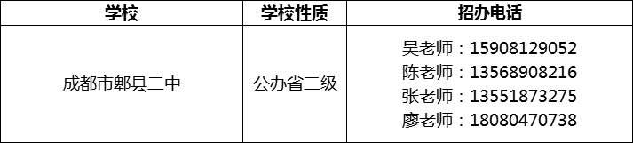 2024年成都市郫縣二中招辦電話是多少？