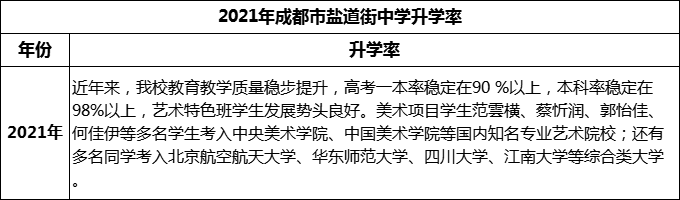 2024年成都市鹽道街中學(xué)升學(xué)率怎么樣？