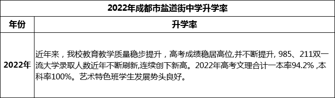 2024年成都市鹽道街中學(xué)升學(xué)率怎么樣？