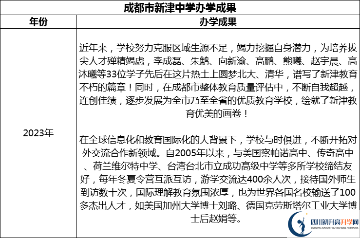 2024年成都市新津中學(xué)升學(xué)率怎么樣？