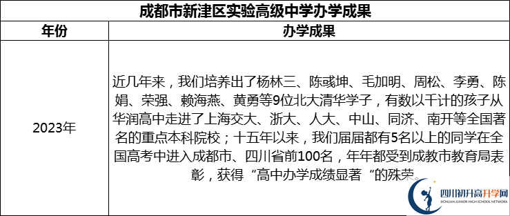 2024年成都市新津區(qū)實(shí)驗(yàn)高級(jí)中學(xué)升學(xué)率怎么樣？
