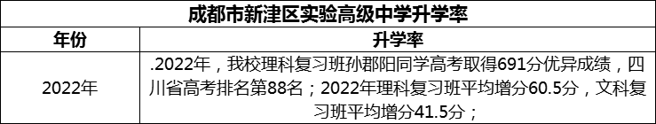 2024年成都市新津區(qū)實(shí)驗(yàn)高級(jí)中學(xué)升學(xué)率怎么樣？
