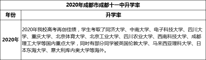 2024年成都市成都十一中升學(xué)率怎么樣？