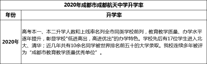 2024年成都市成都航天中學升學率怎么樣？