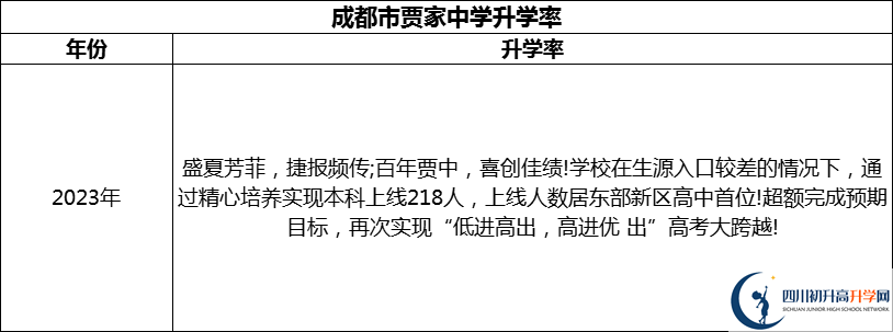 2024年成都市賈家中學升學率怎么樣？