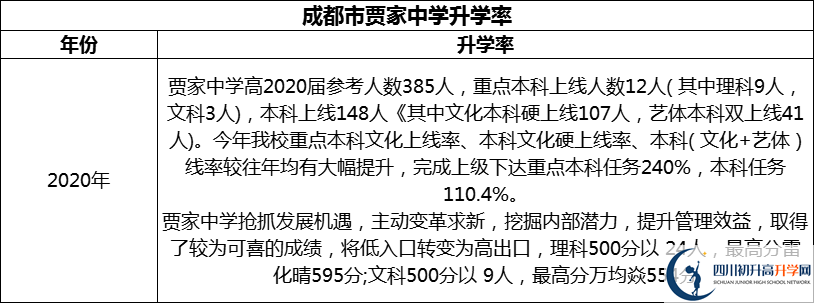 2024年成都市賈家中學升學率怎么樣？