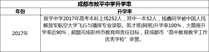 2024年成都市敖平中學(xué)升學(xué)率怎么樣？